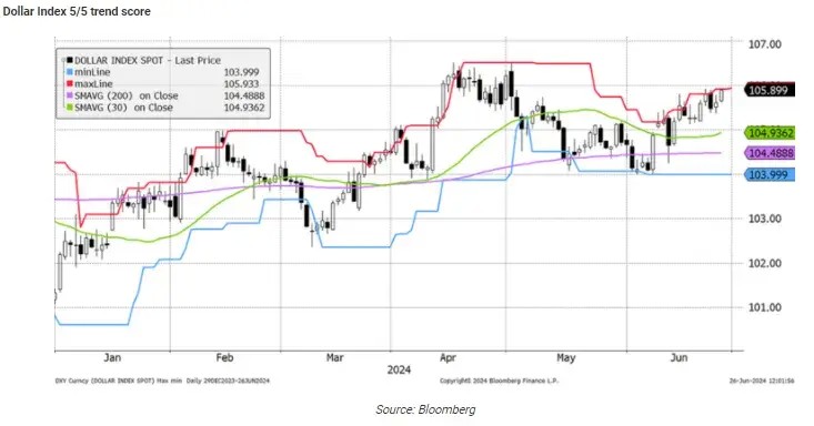 比特币就是这样 (BTC) 价格在 2024 年度再次下跌的原因