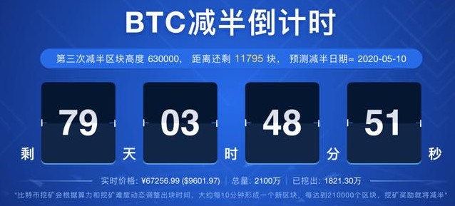 2020年减半风暴年，怎样找到下一百倍的货币？