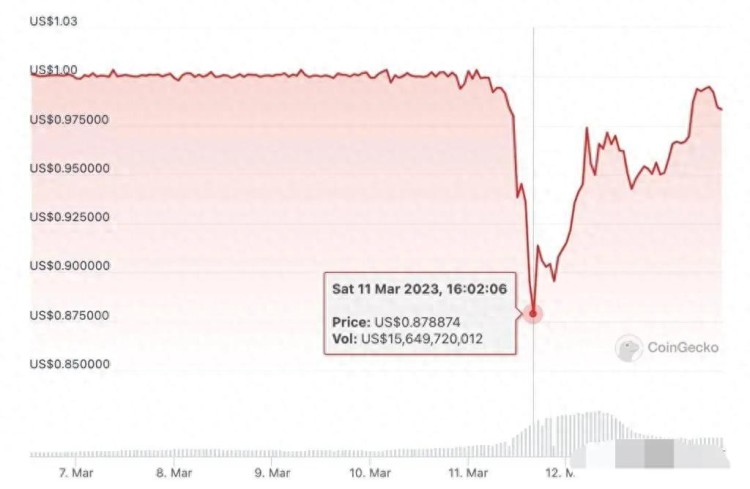 回顾币圈8大事件：Ordinals问世，USDC脱钩，PEPE迷因币..