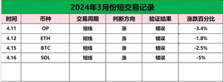 LTC停止下跌了吗？是否会因为比特币减半而上涨？