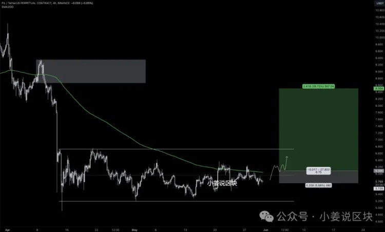 ETH即将破位，6月份抄底9个百倍币