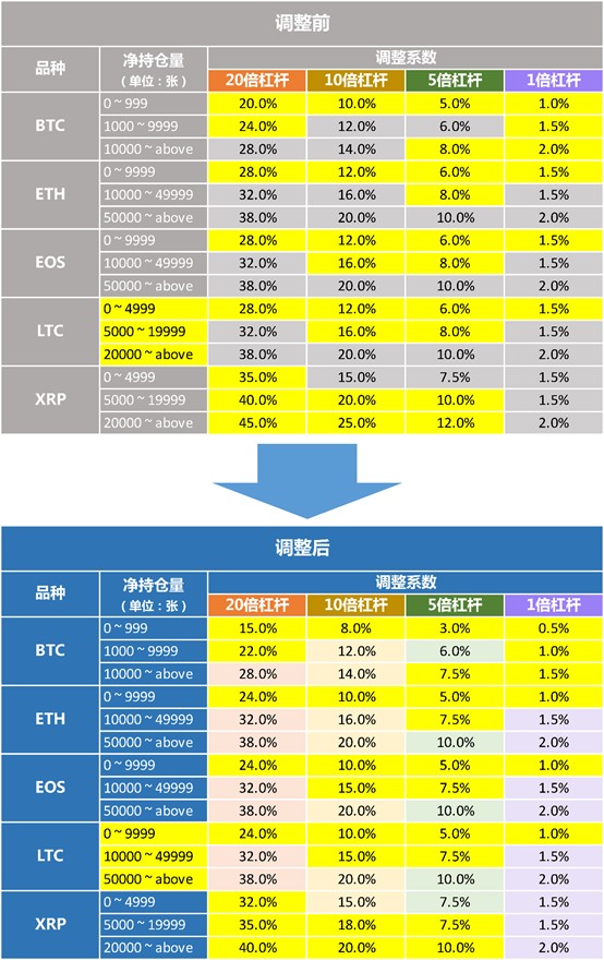 火星一线 | ETC合约将于10月25日上线，最高杠杆率为20倍