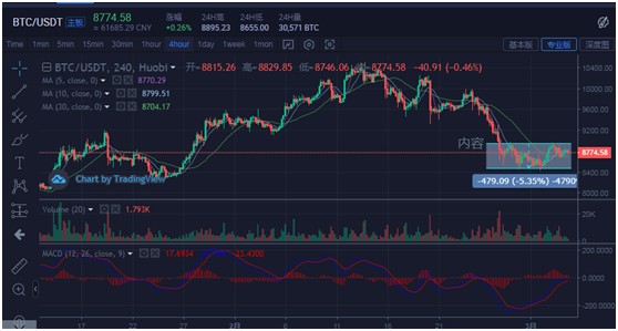 市场分析：ETC最近将迎来区块奖励减少