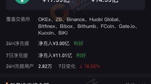 总体来说，BTC是6600 横盘在USDT附近 ETC领先主流货币