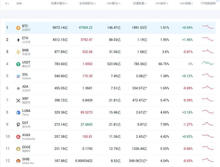 1元变成35万！SHIB 2021回顾