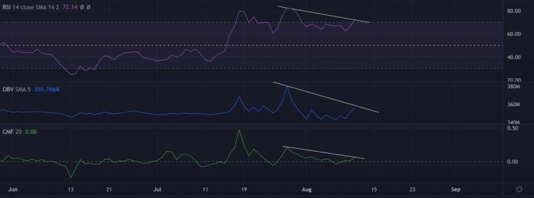 ETC：衡量这一看涨模式突破的潜在目标