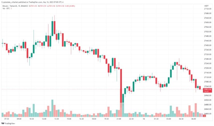 CryptoSlate wMarket更新：莱特币在更广泛的市场疲软中排名前十