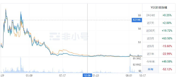 新闻热点：TRB币和YGG币，谁更胜一筹？甚至都登上了热搜榜第一！