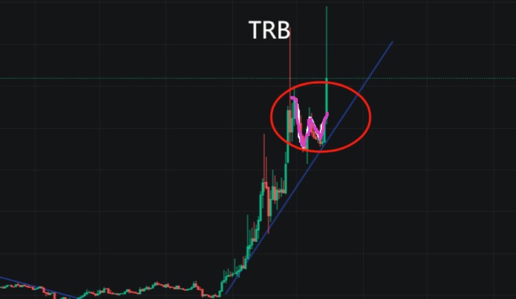 新闻热点：TRB币和YGG币，谁更胜一筹？甚至都登上了热搜榜第一！