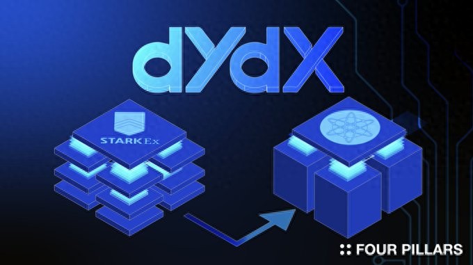 Four Pillars：为什么 dYdX 选择开始自己的链条？Rollup 不是万能药