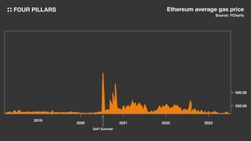 Four Pillars：为什么 dYdX 选择开始自己的链条？Rollup 不是万能药