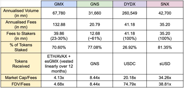 DWF Labs：永续 DEX 代币经济学研究