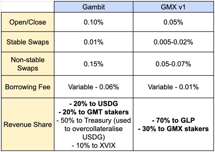 DWF Labs：永续 DEX 代币经济学研究