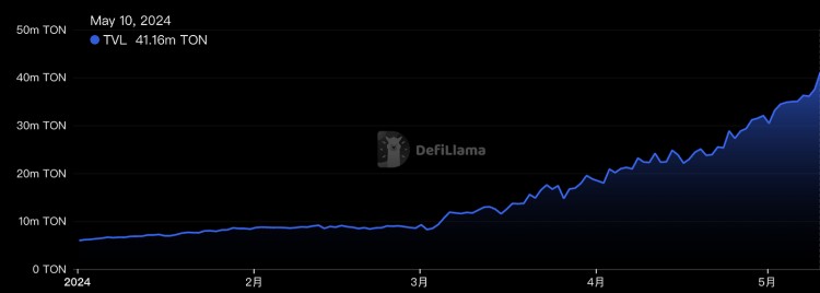 Notcoin是一种新的开启GameFi的方式吗？