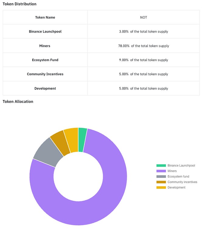 Notcoin成功破圈登陆各大交易所，对开盘前夕的关键信息进行了梳理