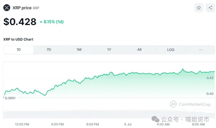 比特币（BTC）重拾势头至 56,000 美元，山寨币呈上升趋势！