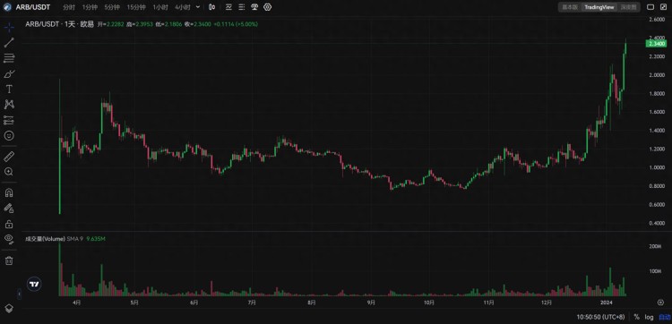 ETF 靴落地，谁来接棒？ 2024 年度主流叙事？