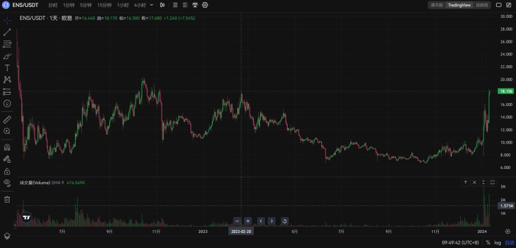 ETF 靴落地，谁来接棒？ 2024 年度主流叙事？