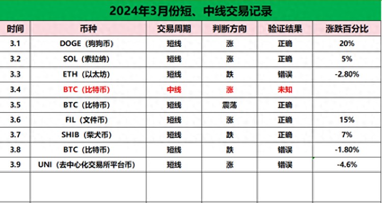 ARB天量解锁是不是坏消息？