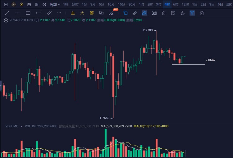 ARB天量解锁是不是坏消息？