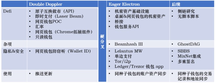 头等舱研究报告：6月份隐私币重大进展总结