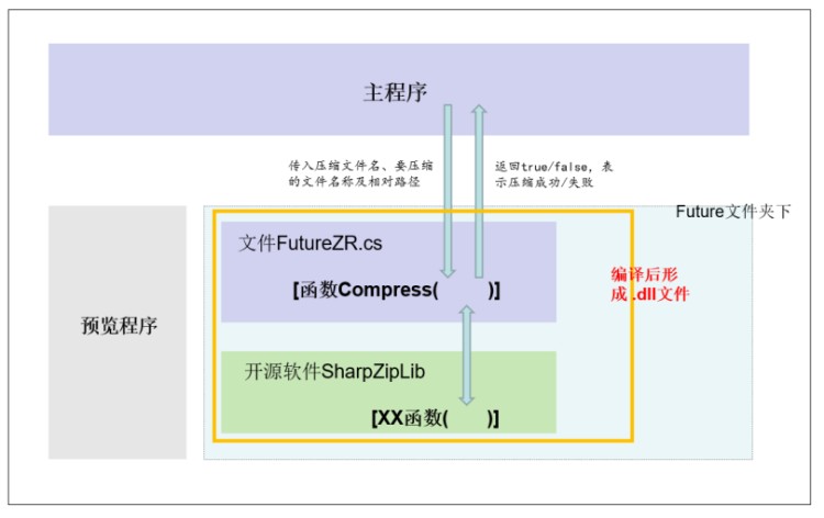 “未履行开源许可义务的专有软件不受法律保护” — （上）