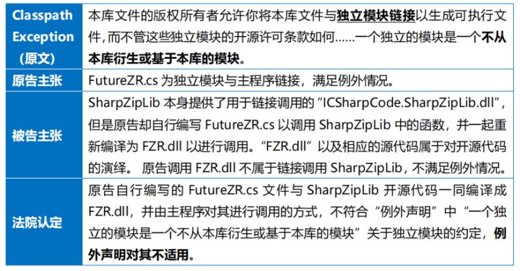 “未履行开源许可义务的专有软件不受法律保护” — （上）