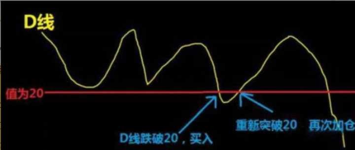 购买比特币全知道：基础、交易、技术、消息、心理与经典书籍