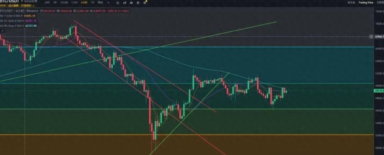 比特币短线操作技巧及行情分析